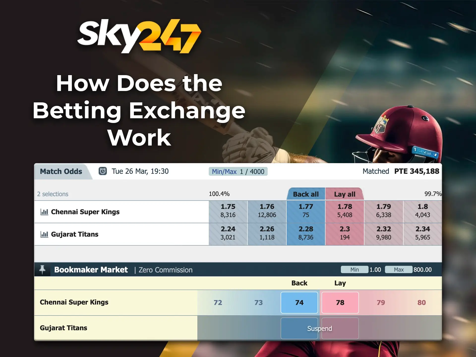 Find out how the Sky247 exchange works for swooping bets between players.